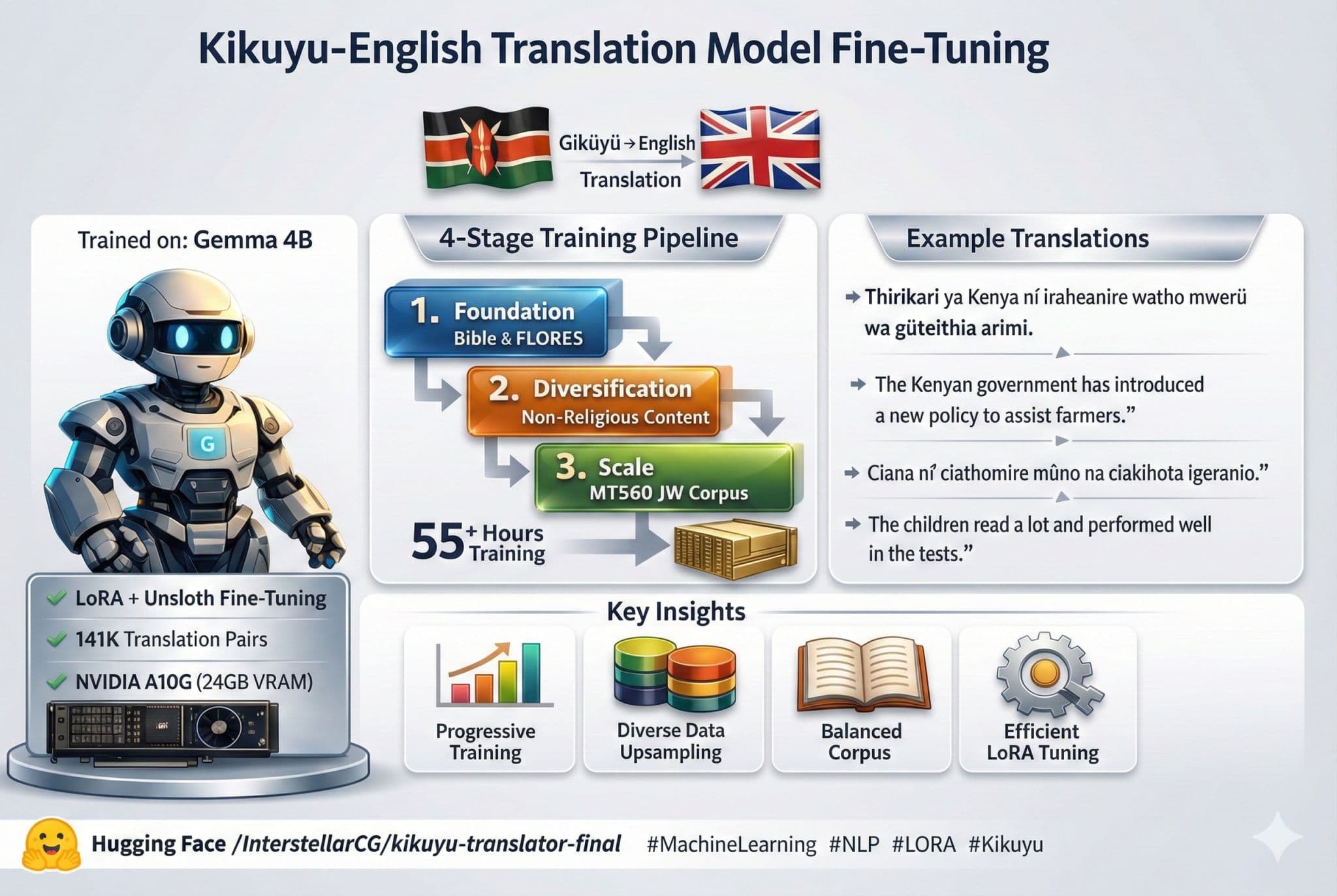 Kikuyu Translator (English ↔ Gĩkũyũ)